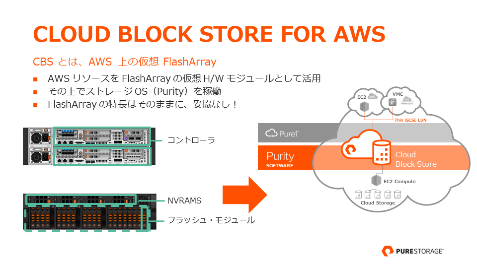 Cloud Block Store for AWS