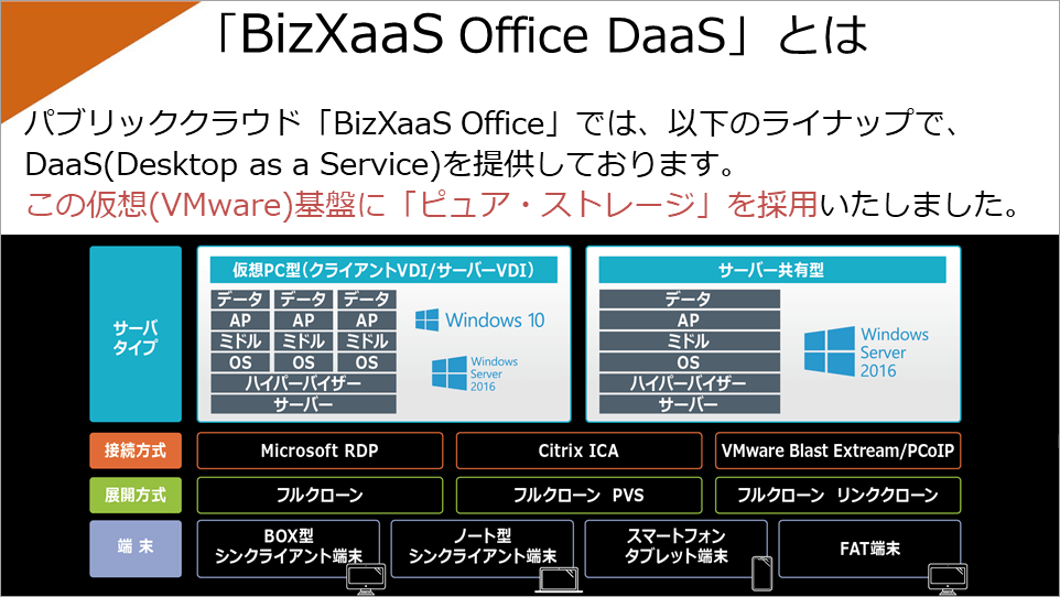 株式会社NTTデータ提供スライド「BizXaaS Office DaaS とは」
