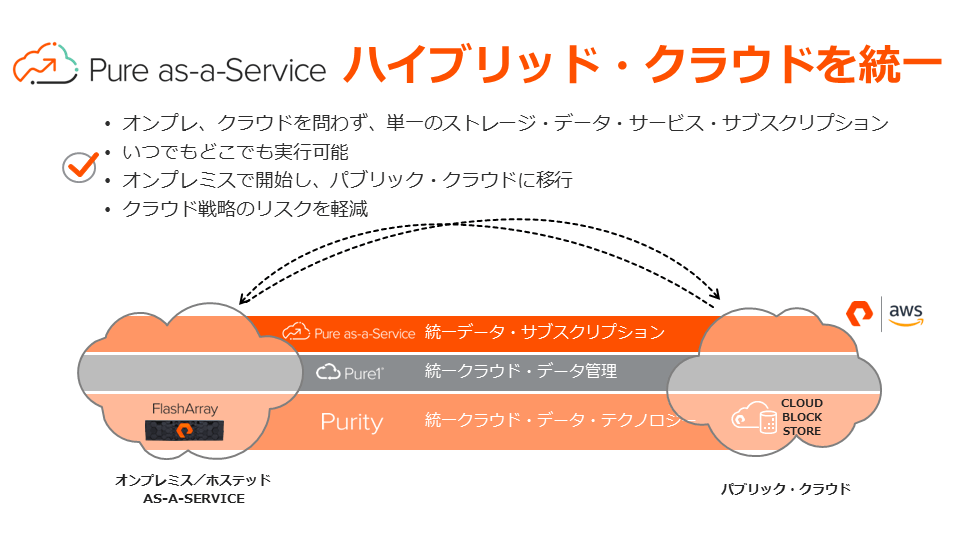 Pure-as-a-Service ハイブリッド・クラウドを統一