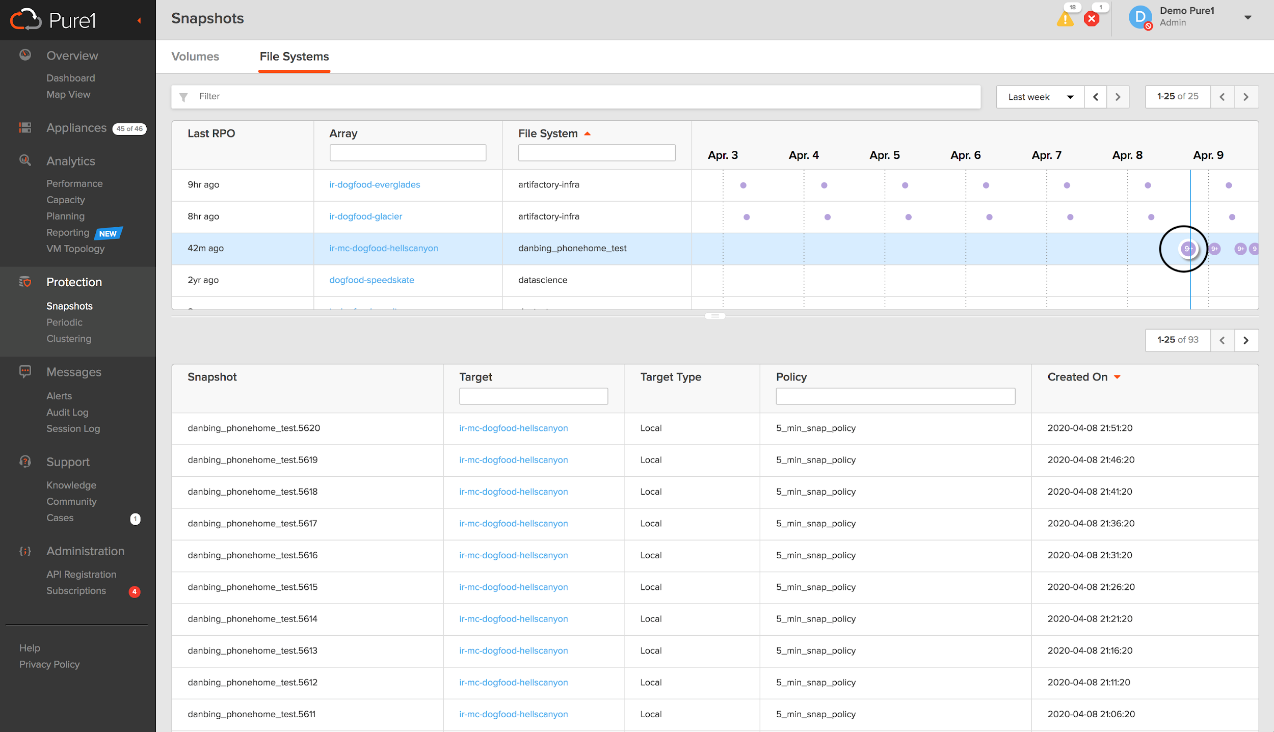 Filtered view of “danbing_phonehome” file replication snapshot information