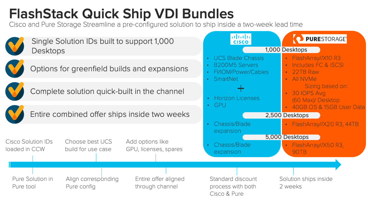 FlashStack Quick Ship VDI Bundles