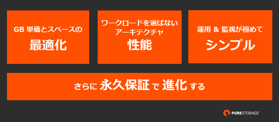 ピュア・ストレージがデータベース環境に最適な 3 ＋ 1 の理由