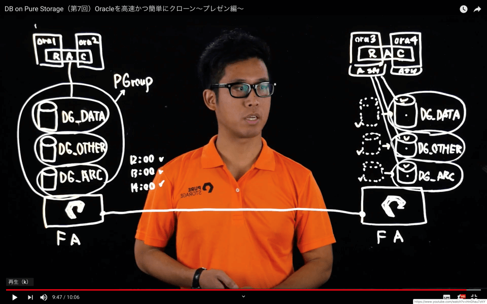 動画：Oracle を高速かつ簡単にクローン〜プレゼン編〜