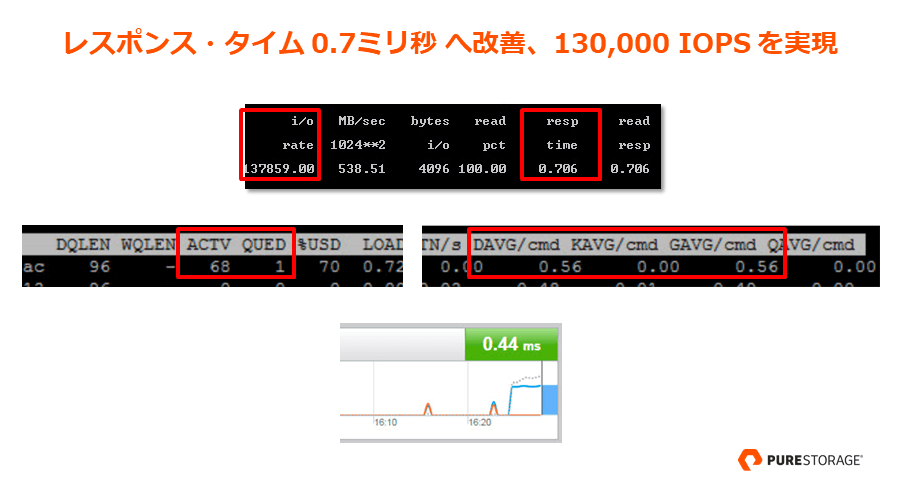 エンドツーエンドで改善