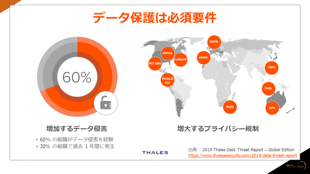 データ保護は必須要件