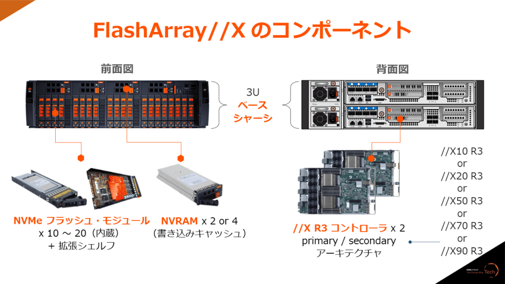 FlashArray//X のコンポーネント