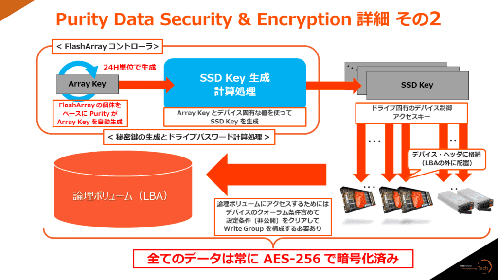 Purity Data Security & Encryption 詳細 その2