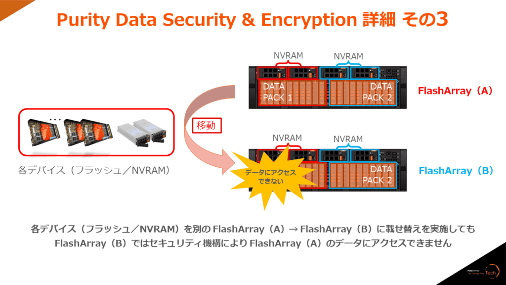 Purity Data Security & Encryption 詳細 その3