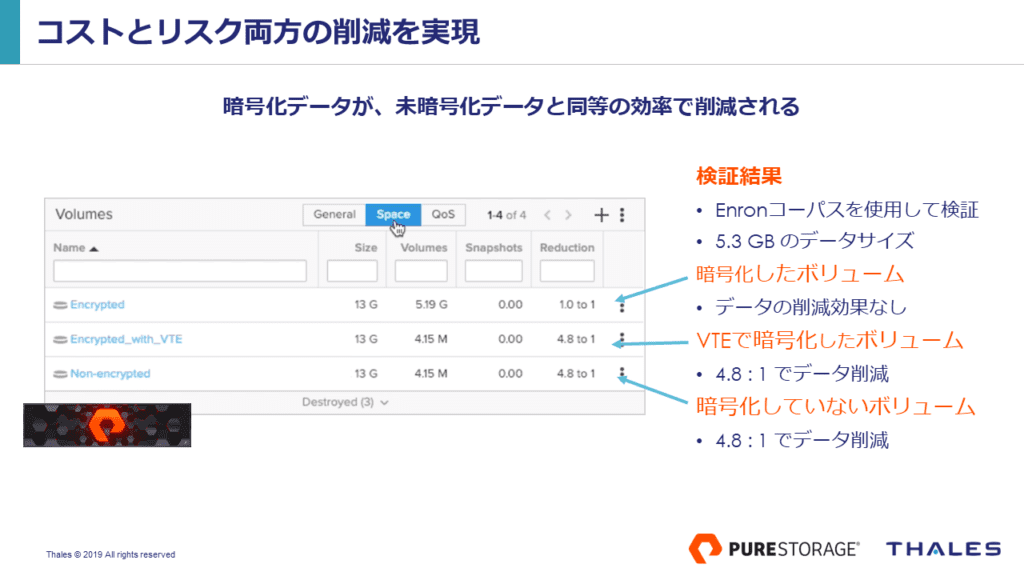 コストとリスク両方の削減を実現