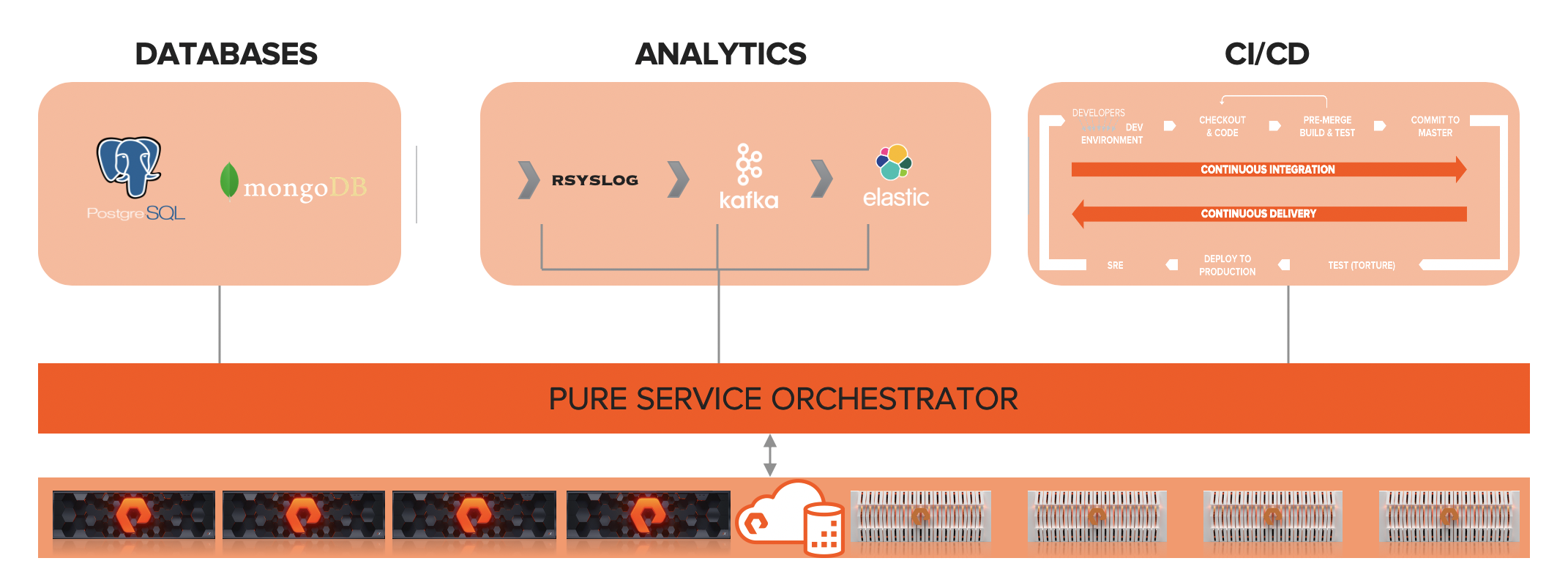 APIs for private, hybrid, or all public cloud deployments of Kubernetes