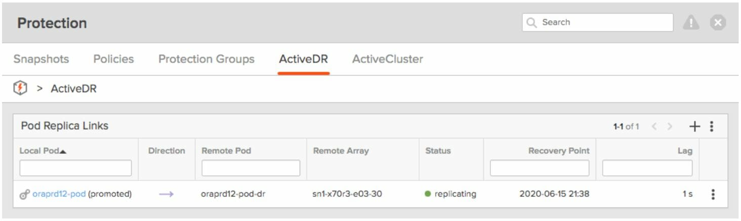 The ActiveDR lag column shows the lag differential between the pods.