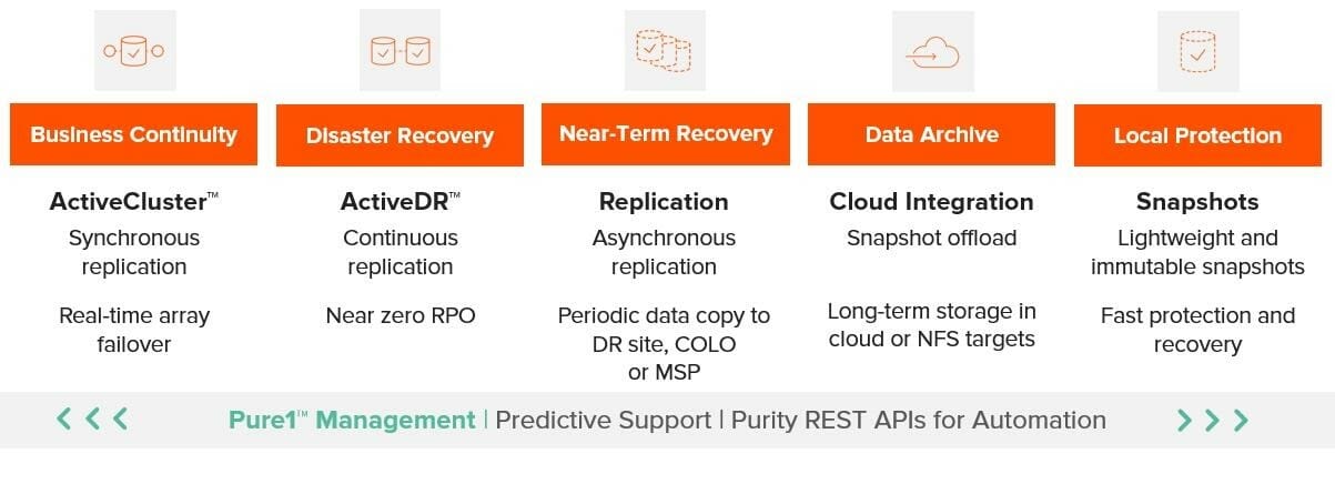 Get Data Protection Right with Comprehensive Features