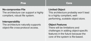 Object-Protocol-on-File Pros and Cons