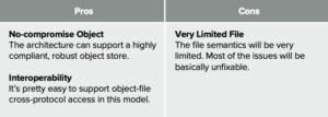 Option 2: File-Protocol-on-Object Pros and Cons