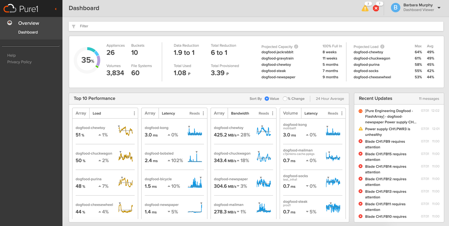 Pure1 User Dashboard Viewer