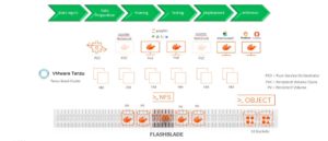 Jupyter-as-a-service pipeline