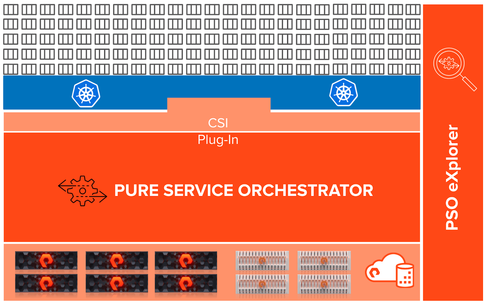 Pure Service Orchestrator™