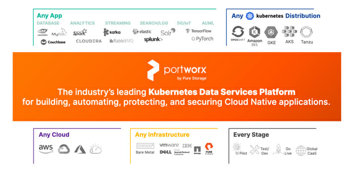 Welcoming Portworx to Pure Storage Pure Storage Blog