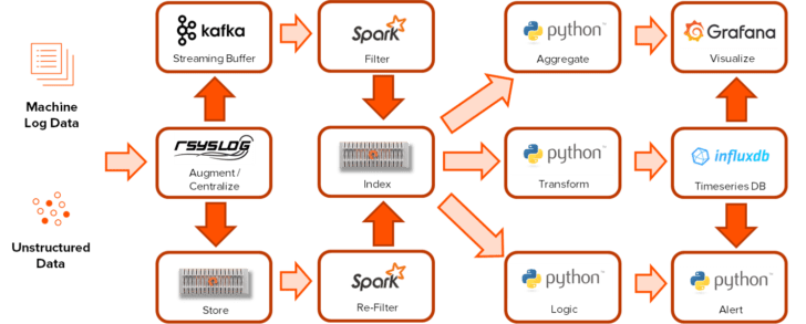 CI/CD development process with continuous testing