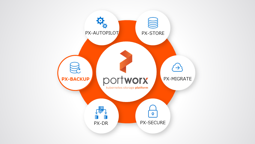 Portworx PX-Backup