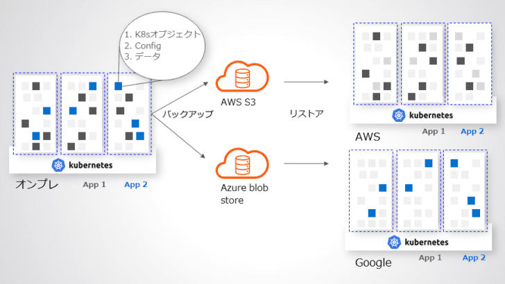 PX-Backup －きめ細かいバックアップとリストア