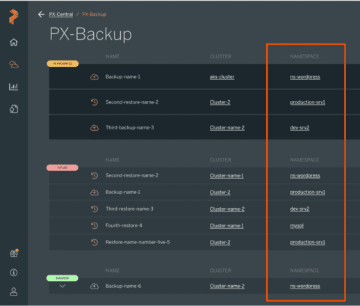 PX-Backup は Kubernetes 名前空間を認識