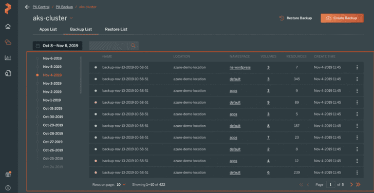 PX-Backup － Backup List