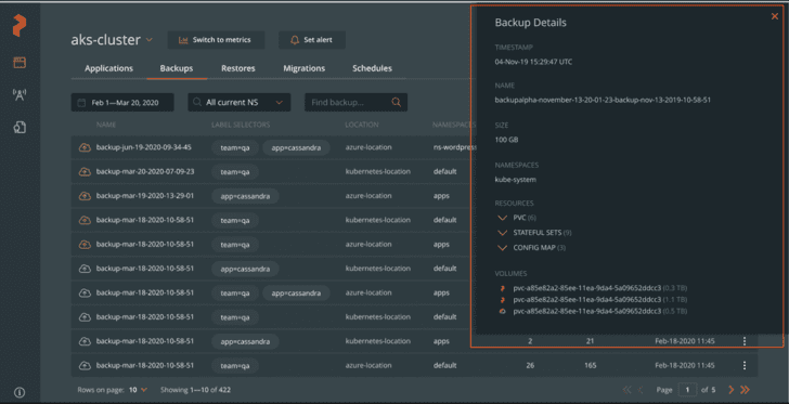 PX-Backup － Backup Details