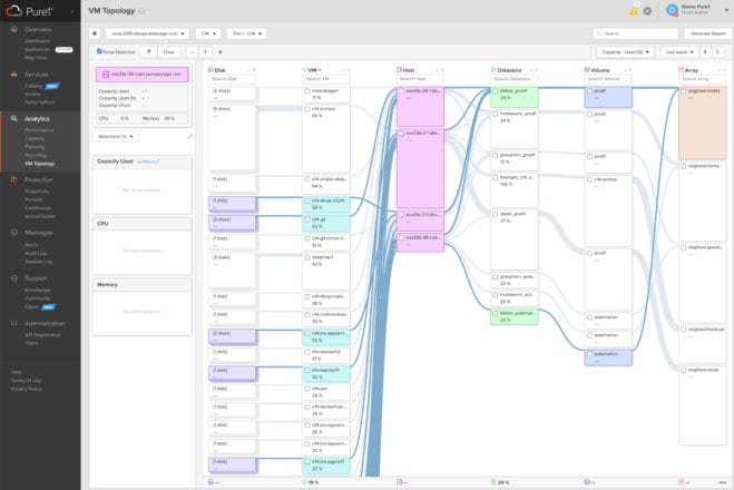 Pure1 VM Analytics