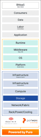 Equinix Metal Enables Enterprise IT