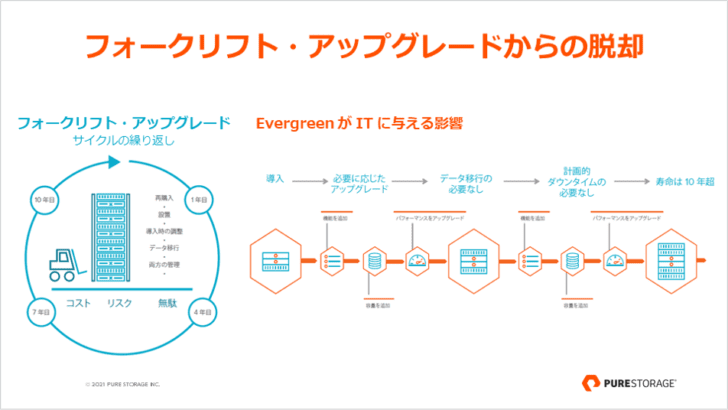 フォークリフト・アップグレードからの脱却