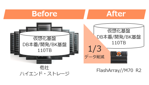 導入事例：サントリーシステムテクノロジーズ株式会社様