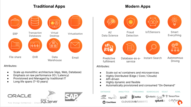 tradditional data apps vs modern data apps