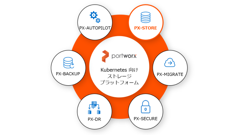 Portworx PX-Store