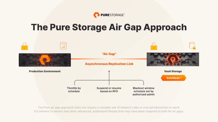 What Is an Air Gap?