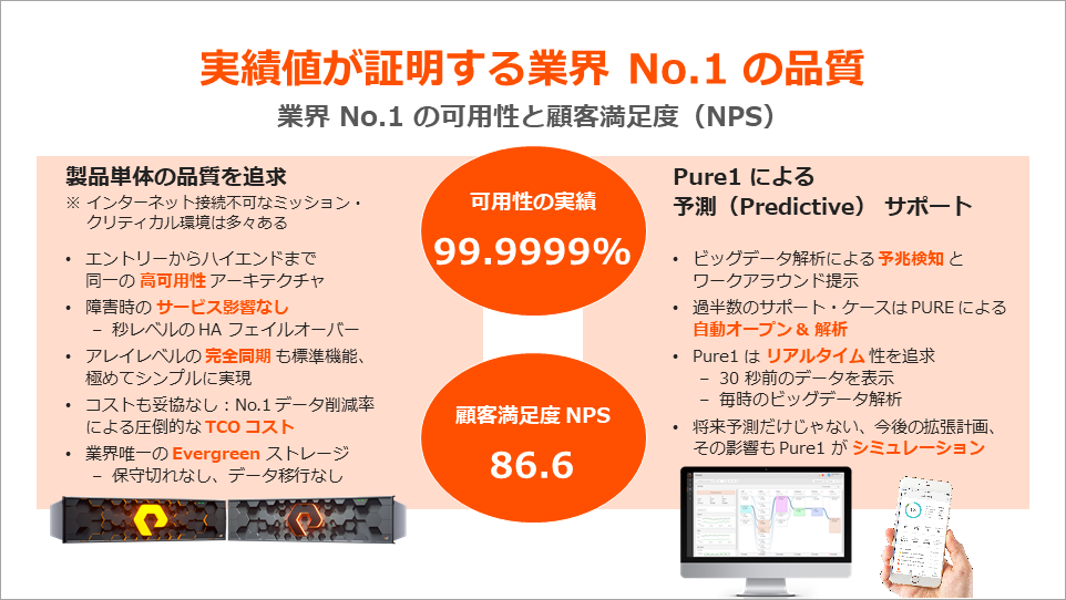 実績値が証明する業界 No.1 の品質