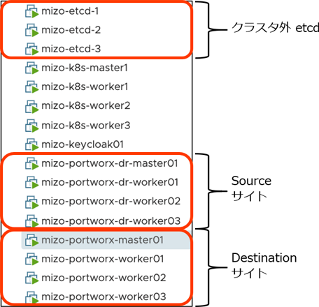 Portworx PX-DR Synchronous Replication