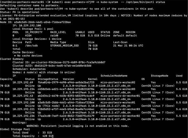 Portworx PX-DR Synchronous Replication