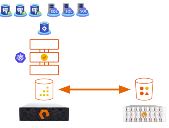 PX-Backup enables backup and restore of Kubernetes applications