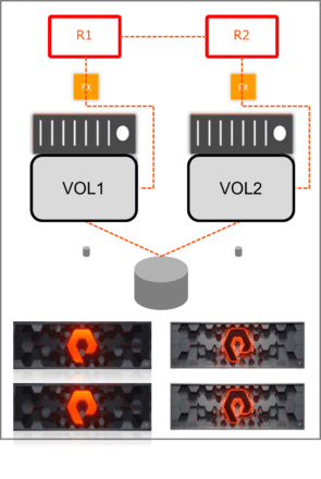 Portworx Enterprise 2.8 - データの可用性を担保