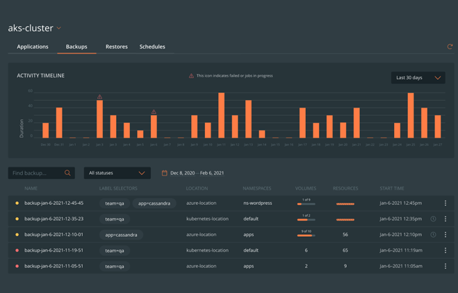 Portworx PX-Backup 2.0