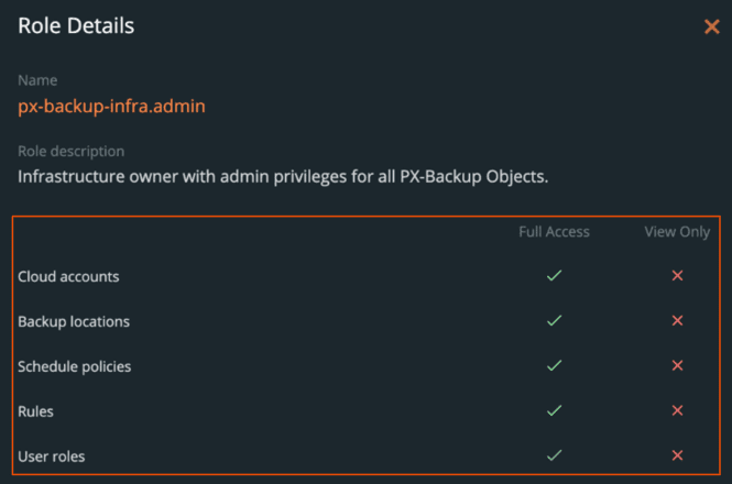 PX-Backup 2.0 - Role Details