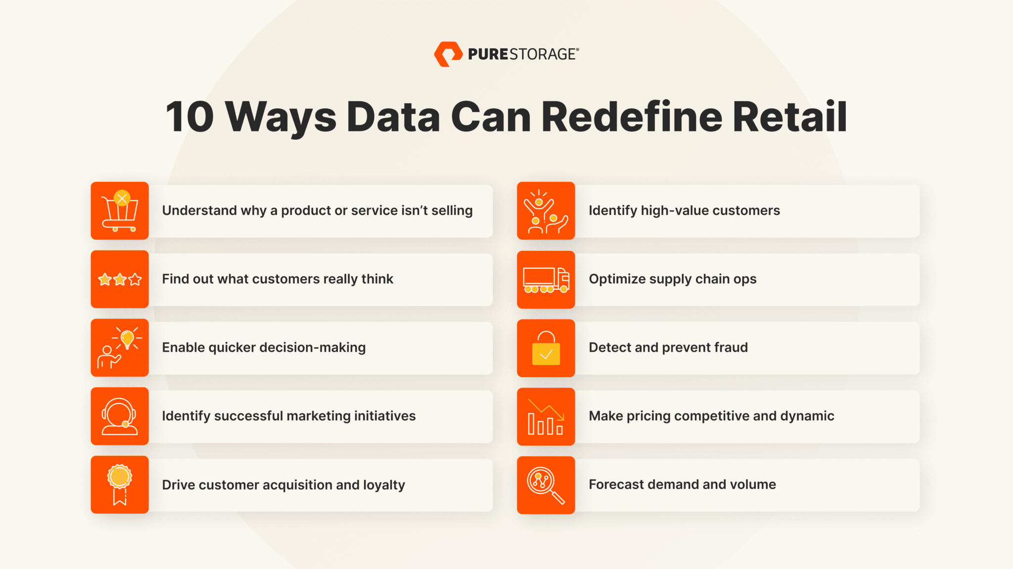 10 Data Insights That Can Redefine Retail Pure Storage Blog