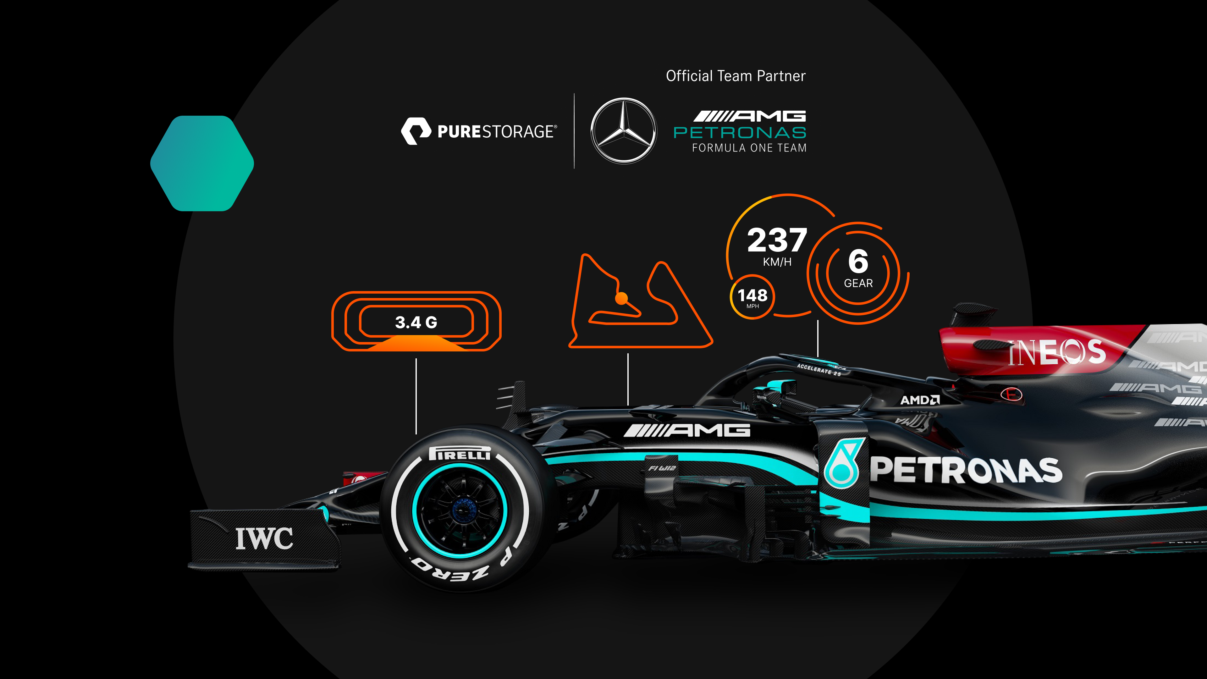 Mediaan Meerdere cafe How Formula 1 Car Sensors Create Data at Every Turn