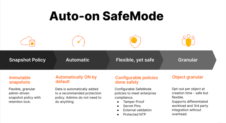 Auto-on SafeMode