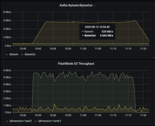 grafana