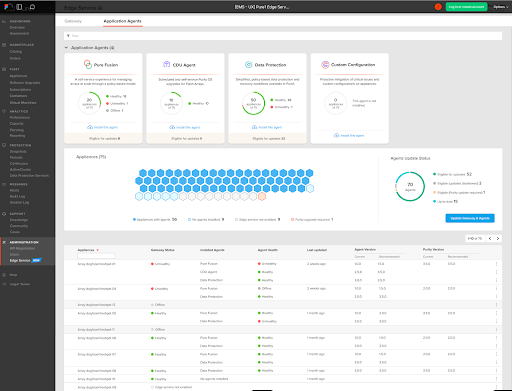 edge services dashboard