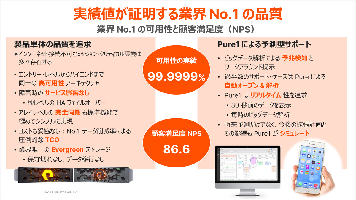 FlashAllay//C - 実績値が証明する業界 No.1 の品質