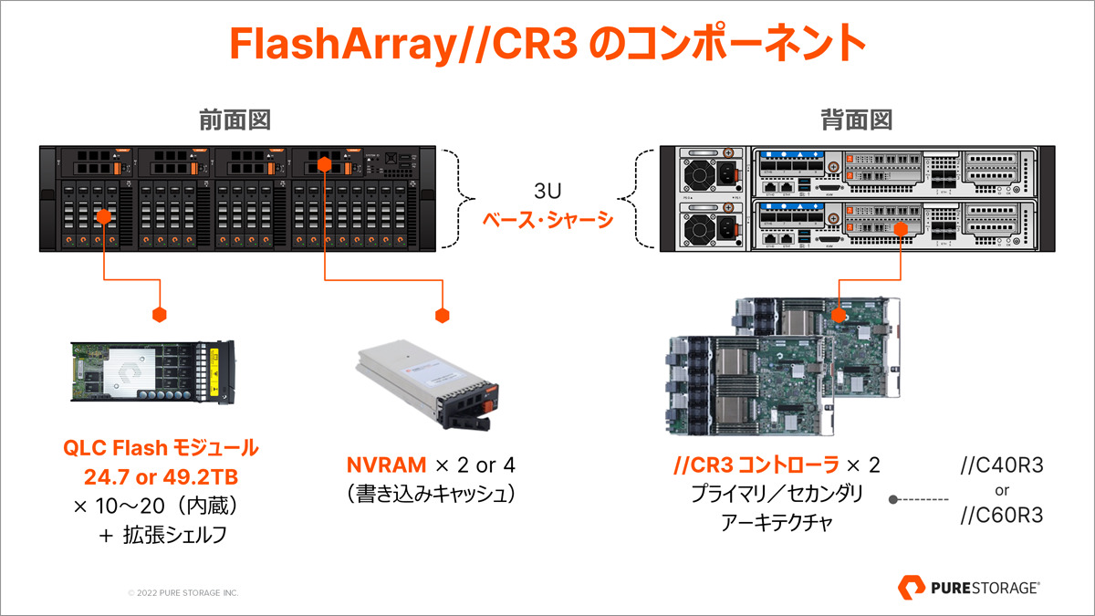 FlashArray//CR3 のコンポーネント