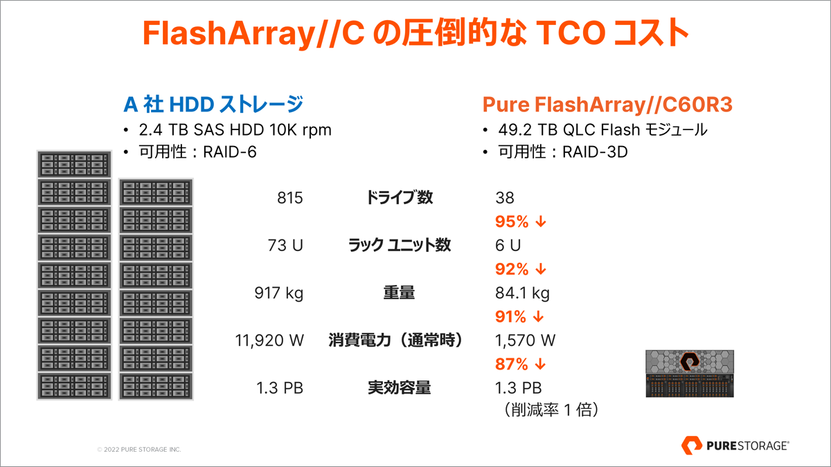 FlashArray//C の概要 | Pure Storage Blog